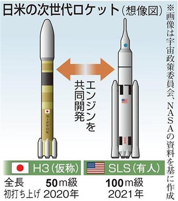 Tên lửa đẩy thế hệ mới của hai nước Mỹ-Nhật